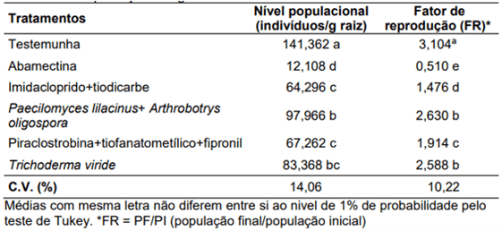Efeito de diferentes produtos químicos no ts da soja