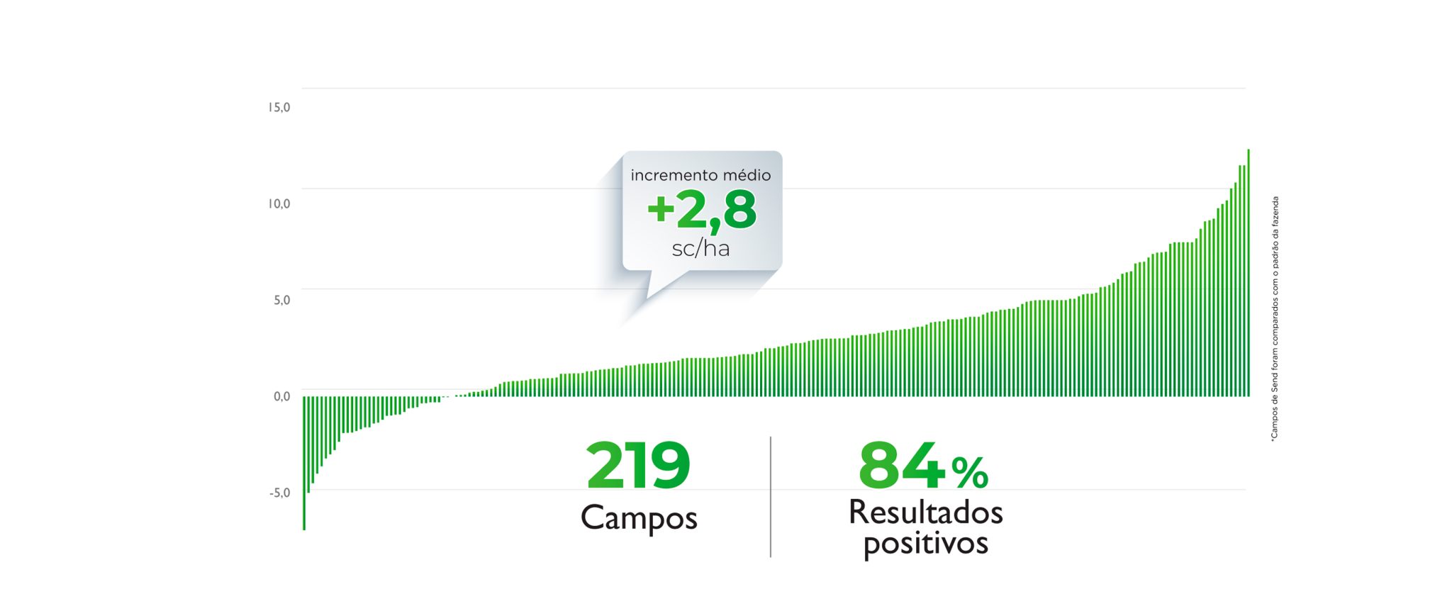grafico-soja-milho01