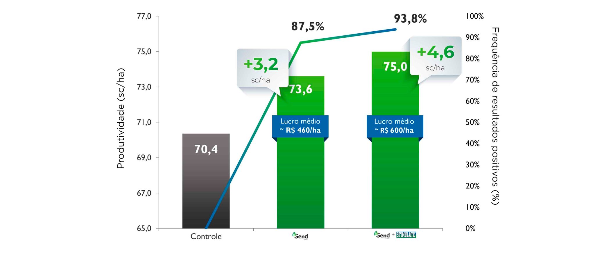 grafico-soja-milho01