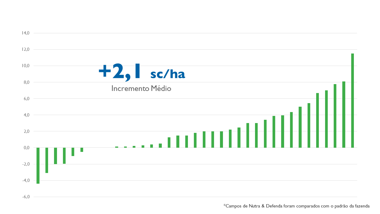 grafico-soja-milho01