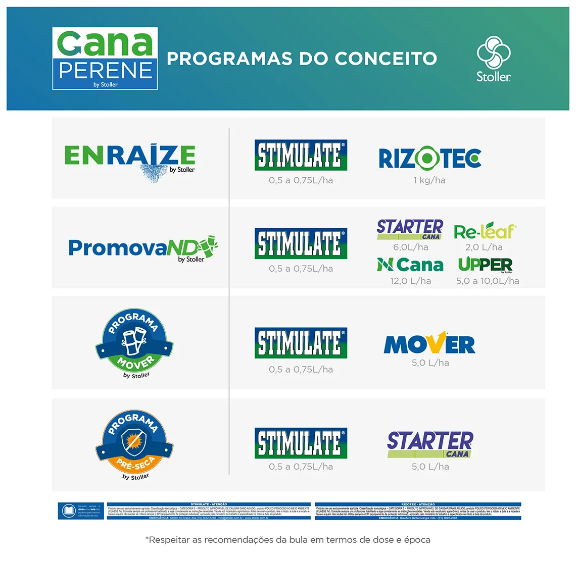 Programas do conceito Cana Perene Stoller: diferentes combinações de Enraize, Stimulate, Rizotec, PromovaND, Mover e Starter.