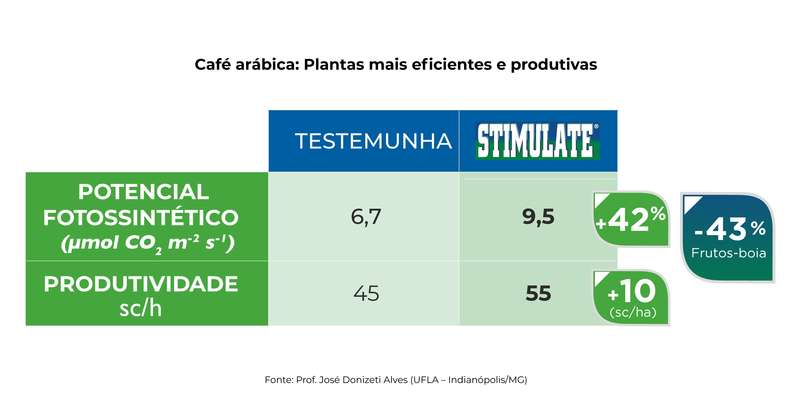 gráfico-cafe gráfico-cafe