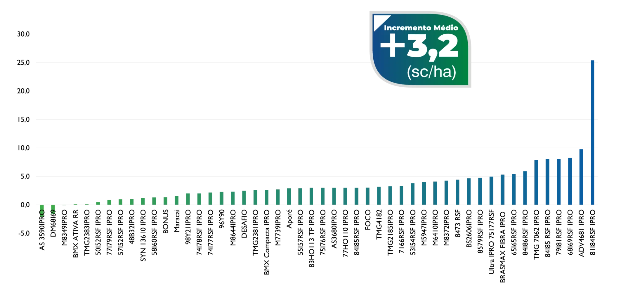 grafico-soja02-1-2048x934.png