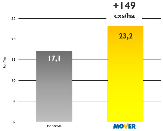 mover1