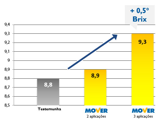 mover2