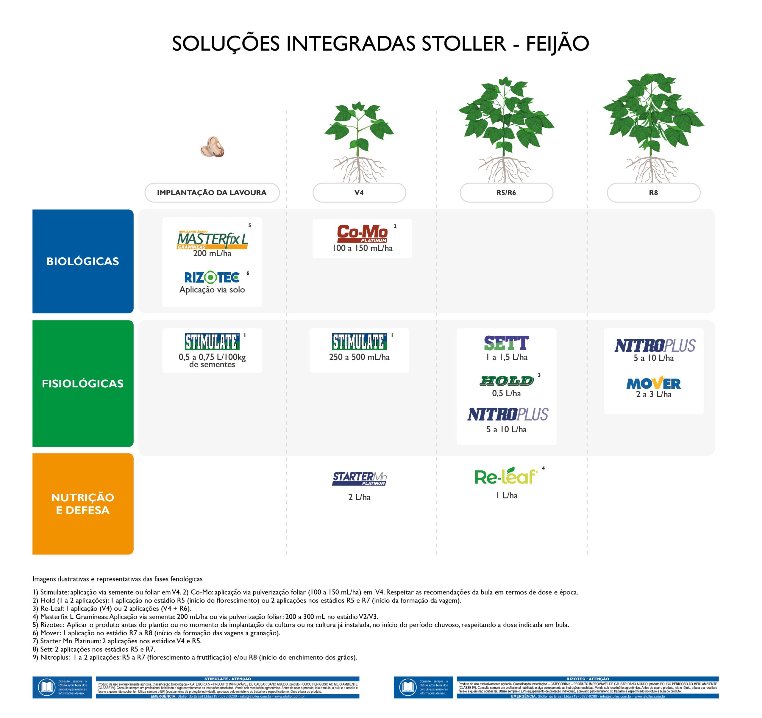 Programa_Stoller_Feijao_V06-selo-2 sis feijao