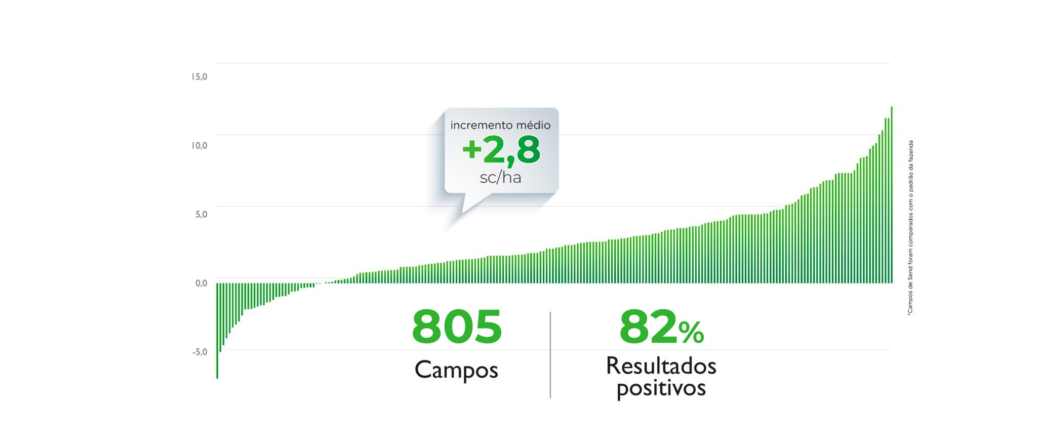 grafico